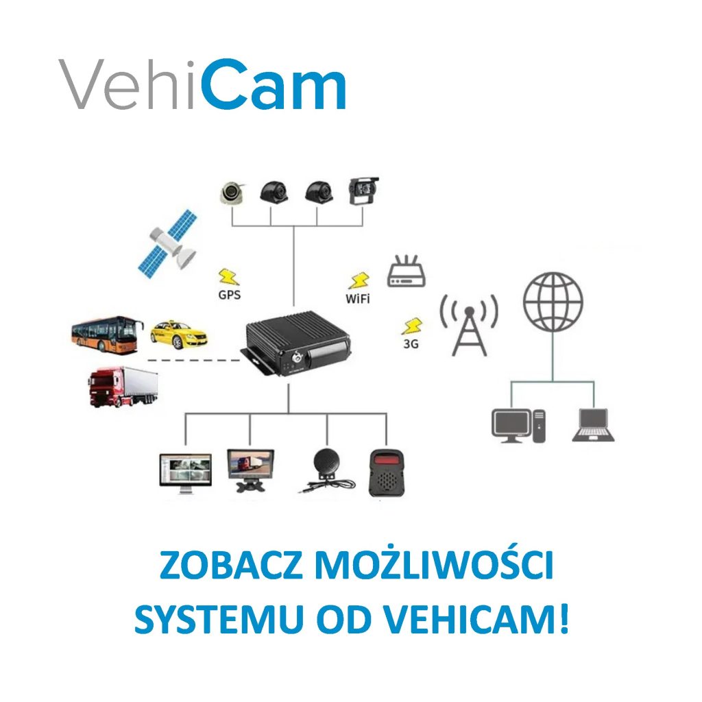 Co daje monitoring mobilny od VehiCam? Poznaj możliwości naszego systemu.